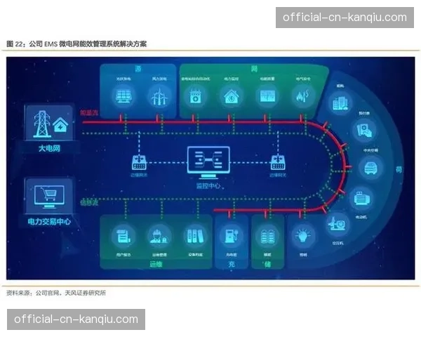 交互式数据图层在现阶段实现模块化调用,极大增强了移动端用户的实时粘性