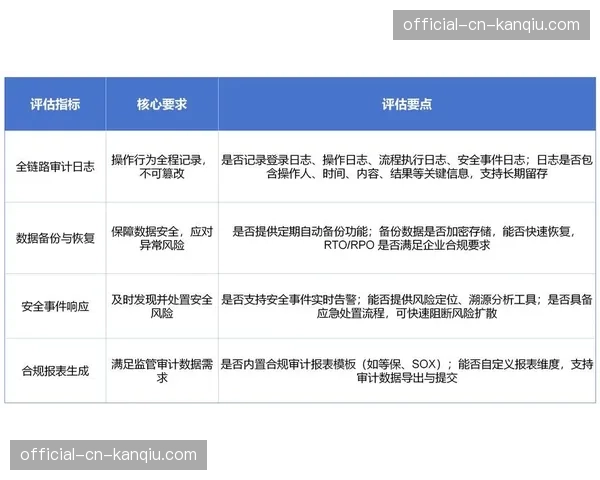 本季度岗位权限管理机制全面升级 强化视听素材内外部流转的合规性