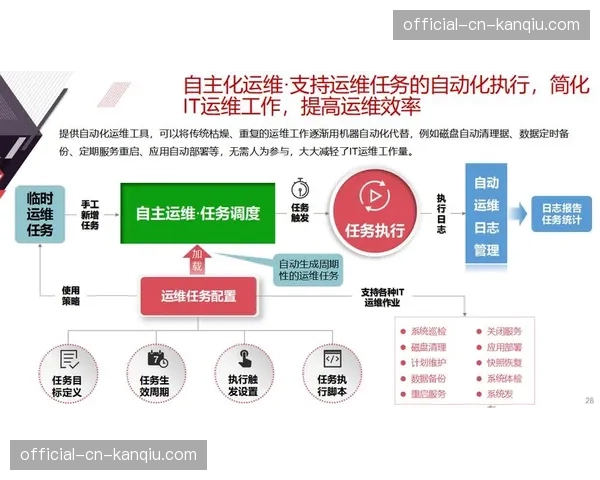 全时段设备自检系统在演进阶段发挥作用,实现了故障从被动维修向主动预警转变